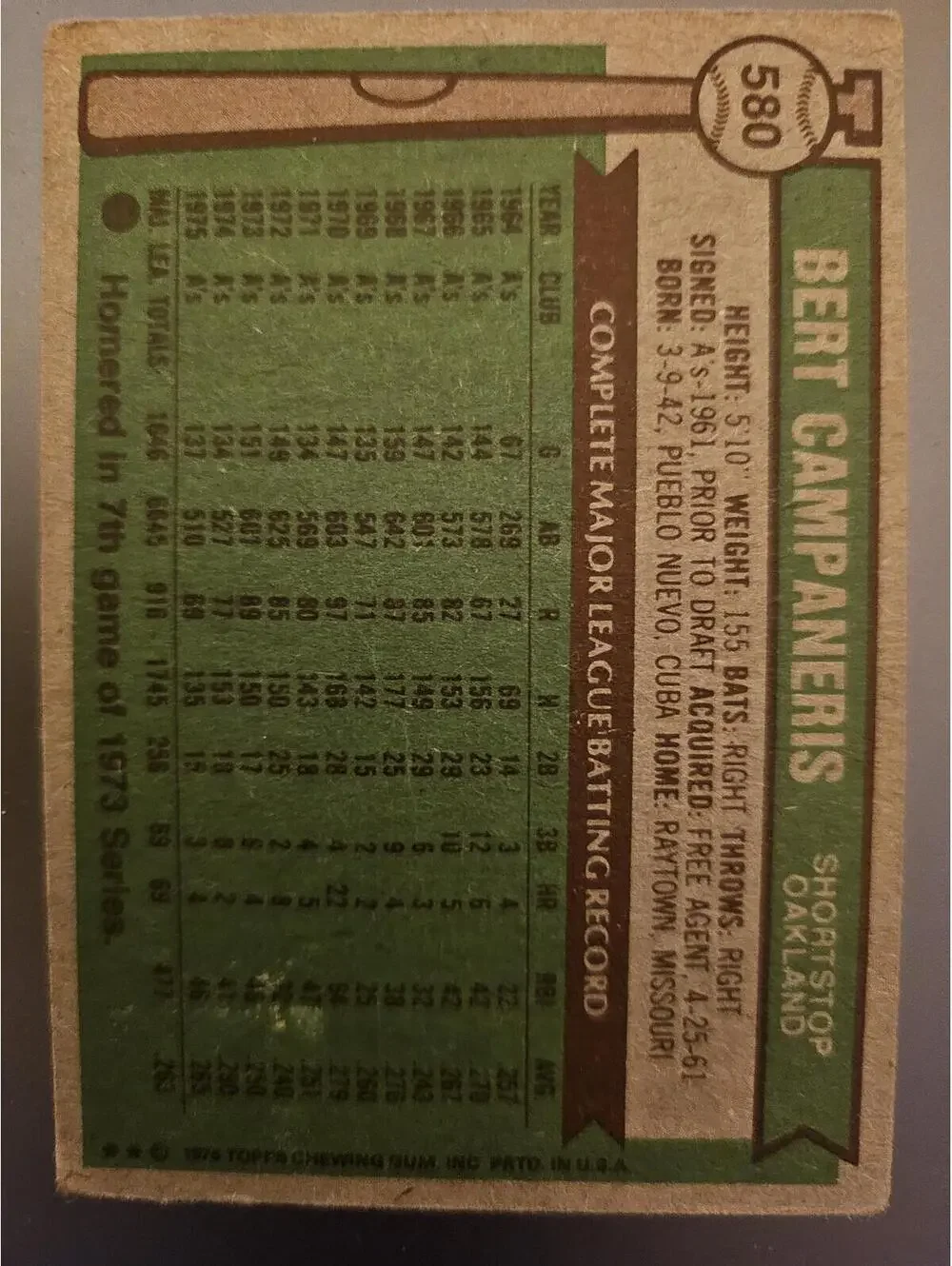 1976 Topps #580 Bert Campaneris - Oakland Athletics as is - Picture 2 of 2